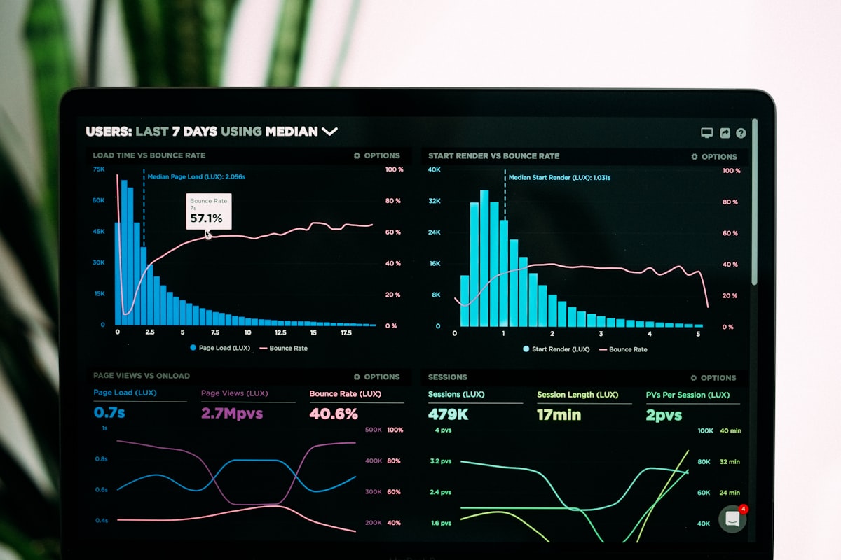 Analytics dashboard showing digital transformation performance metrics